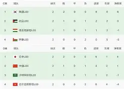 开云体育app-亚特兰大胜罗马，引领积分榜再次领先()  第1张