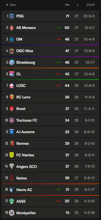 kysports-圣埃蒂安战平对手，法国联赛积分榜上升()  第1张